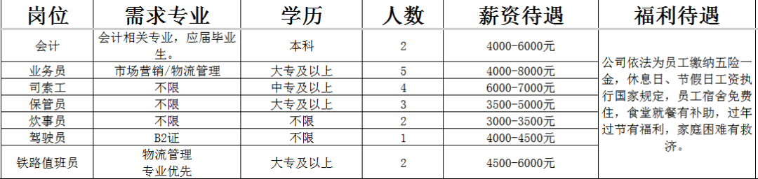 山东和济集团有限公司招聘会计,业务员,司索工,保管员,炊事员,驾驶员,铁路值班员