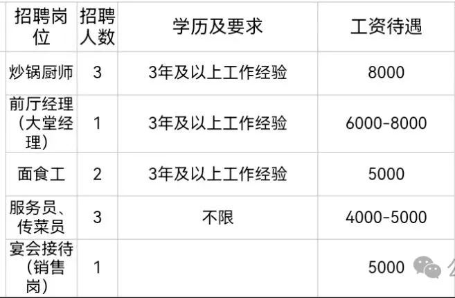 周村凤台大酒店有限公司招聘炒锅厨师,前厅经理,面食工,服务员,宴会接待,销售