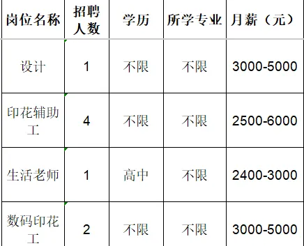 淄博小桔灯制衣有限公司招聘设计,印花辅助工,生活老师,数码印花工