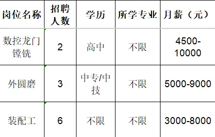 淄博翔宇机械有限公司招聘数控龙门镗铣,外圆磨,装配工