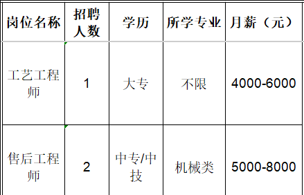 淄博祥龙测控技术有限公司招聘工艺工程师,售后工程师