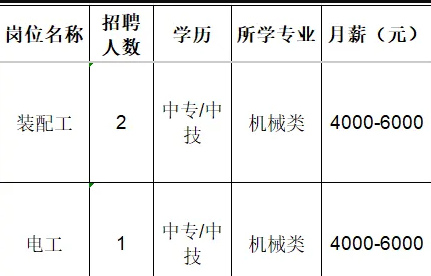 淄博威世能净油设备有限公司招聘装配工,电工