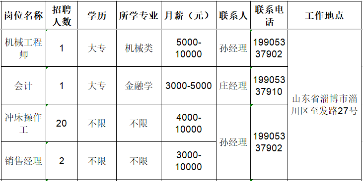 淄博威恩动力科技有限公司招聘机械工程师,会计,冲床操作工,销售经理