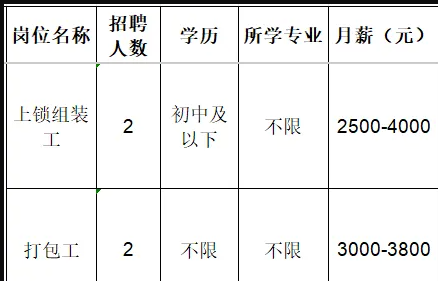 淄博太平洋办公设备有限公司招聘上锁组装工,打包工