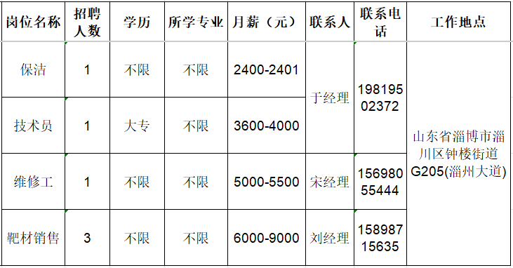 淄博嗣明工贸有限公司招聘保洁,技术员,维修工,靶材销售