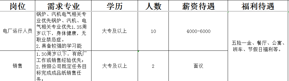 山东贵和纸业集团有限公司招聘电厂运行人员,销售