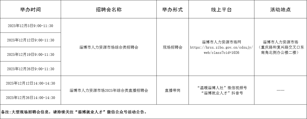 116场！2025年12月淄博市各级人力资源市场招聘活动计划来啦~