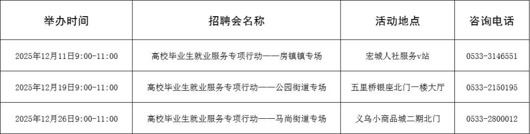 116场！2025年12月淄博市各级人力资源市场招聘活动计划来啦~