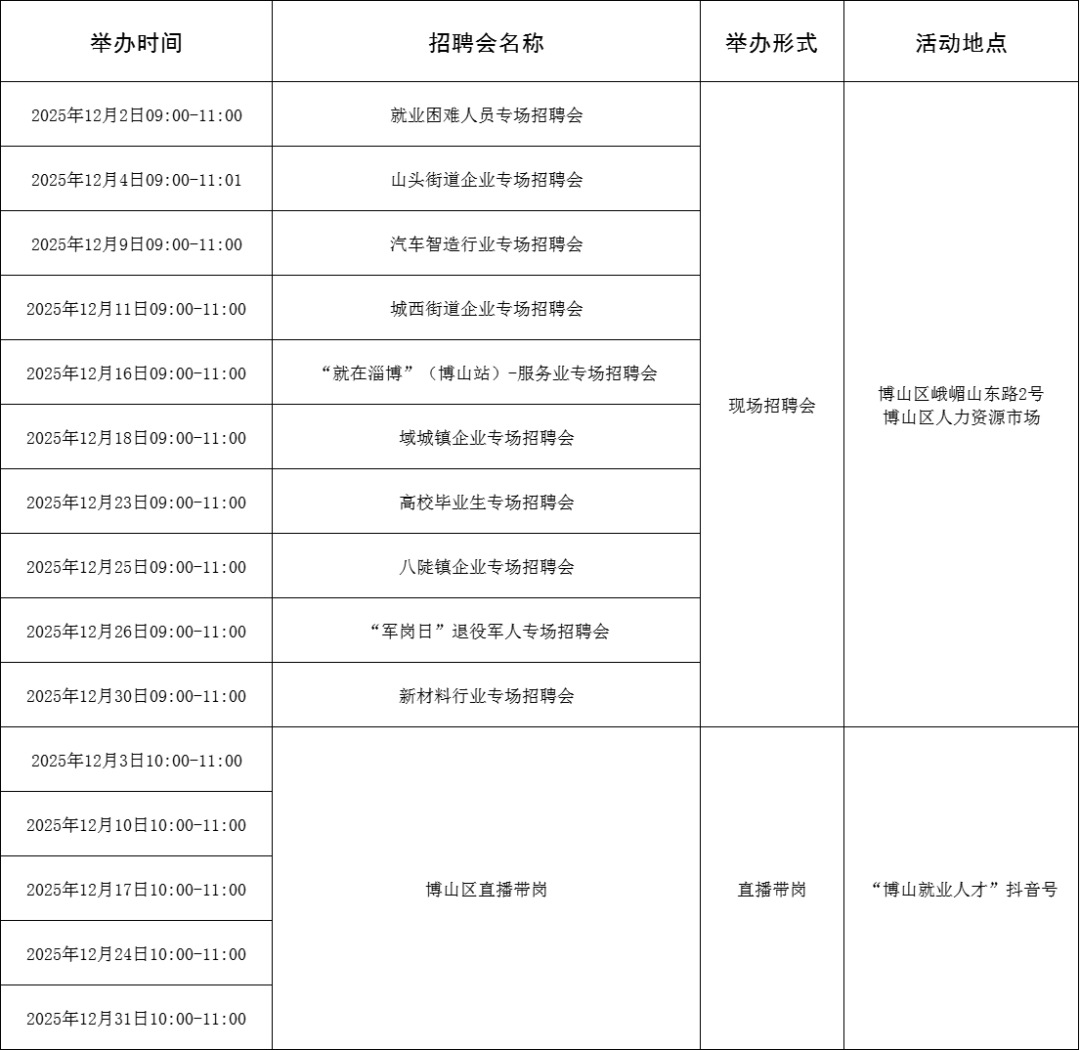 116场！2025年12月淄博市各级人力资源市场招聘活动计划来啦~