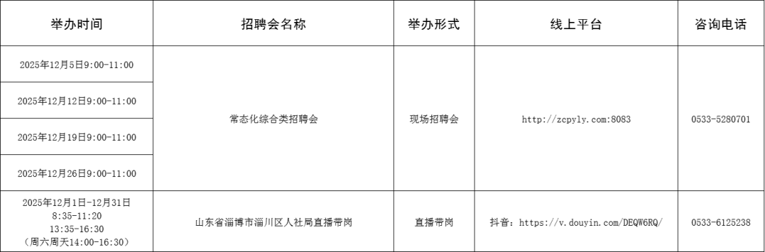 116场！2025年12月淄博市各级人力资源市场招聘活动计划来啦~