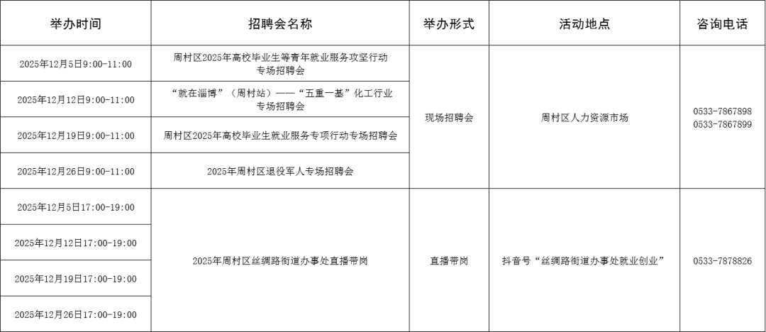 116场！2025年12月淄博市各级人力资源市场招聘活动计划来啦~