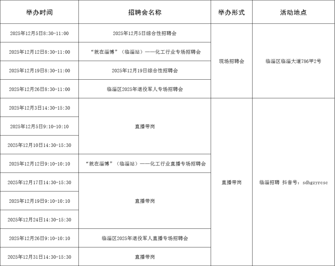 116场！2025年12月淄博市各级人力资源市场招聘活动计划来啦~