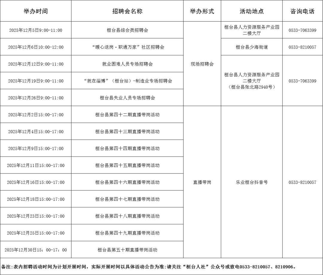 116场！2025年12月淄博市各级人力资源市场招聘活动计划来啦~