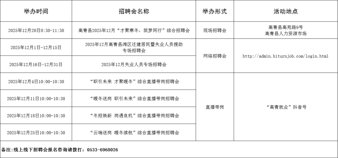 116场！2025年12月淄博市各级人力资源市场招聘活动计划来啦~