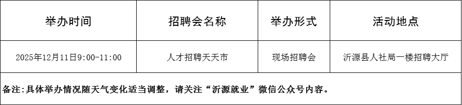 116场！2025年12月淄博市各级人力资源市场招聘活动计划来啦~