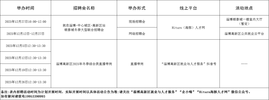 116场！2025年12月淄博市各级人力资源市场招聘活动计划来啦~
