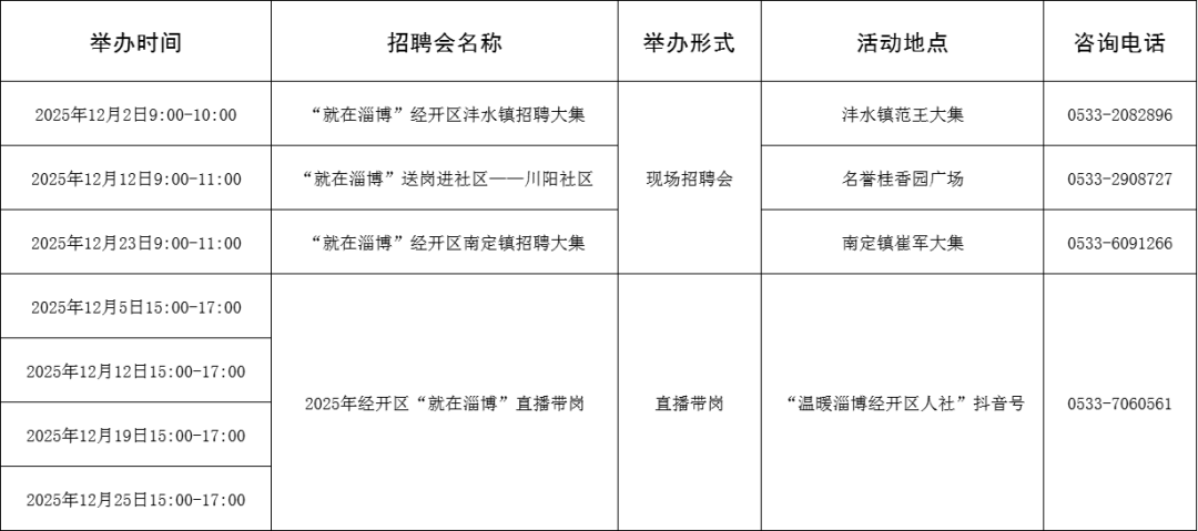 116场！2025年12月淄博市各级人力资源市场招聘活动计划来啦~