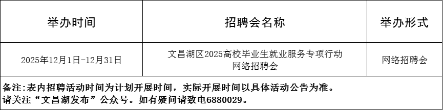 116场！2025年12月淄博市各级人力资源市场招聘活动计划来啦~