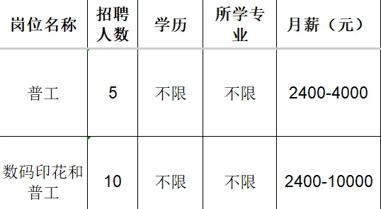 淄博雅晴工贸有限公司招聘普工,数码印花和普工