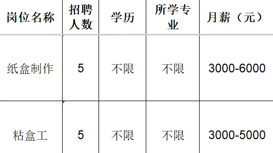 淄博兴源包装厂北旺分厂招聘纸盒制作,粘盒工