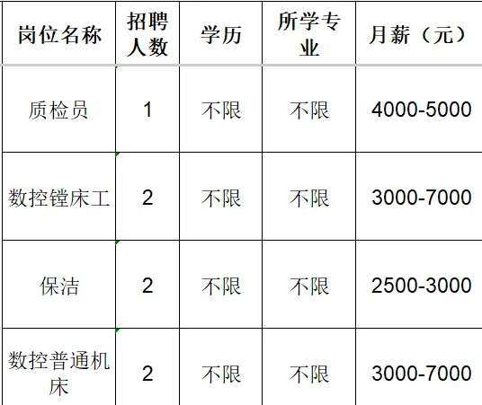 淄博新铸晟机械设备有限公司招聘质检员,数控镗床工