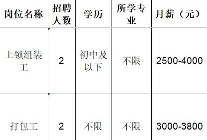 淄博太平洋办公设备有限公司招聘上锁组装工,打包工