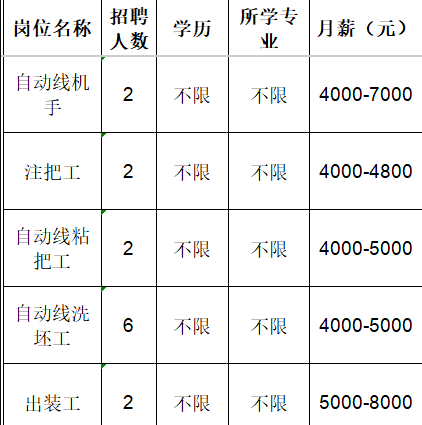 淄博双凤陶瓷有限公司招聘自动线机手,注把工,自动线粘把工,自动线洗坯工,出装工