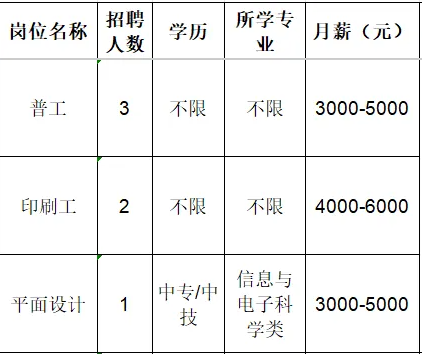淄博市淄川森盛包装制品厂招聘普工,印刷工,平面设计