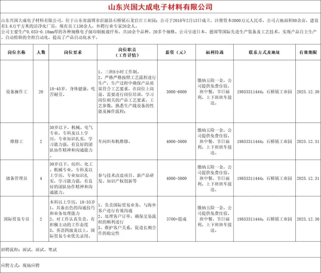 山东兴国大成电子材料有限公司招聘设备操作工,维修工,储备管理员,国际贸易专员