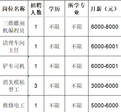 淄博墨龙机械制造有限公司招聘三维雕刻机编程员,清理车间主任,铲车司机,消失模粘型工,维修电工