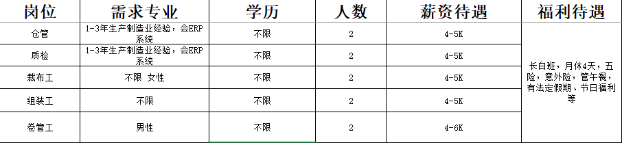 淄博润威复合材料有限公司招聘仓管,质检,载布工,组装工,卷管工