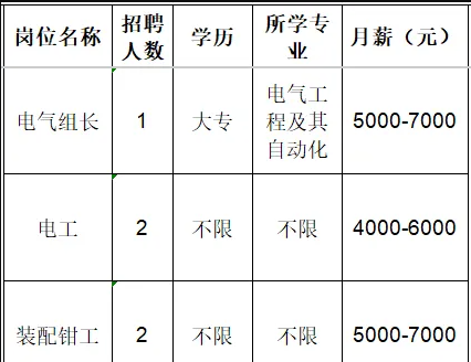 淄博隆泰机械科技有限公司招聘电气组长,电工,装配钳工