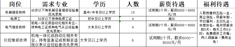山东博汇集团有限公司招聘机械维修技师,电焊工,电气维修技师,仪控维修技师