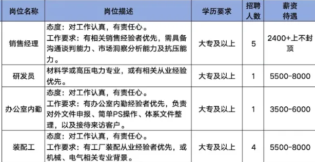 山东辰祥电气设备有限公司招聘销售经理,研发员,办公室内勤,装配工