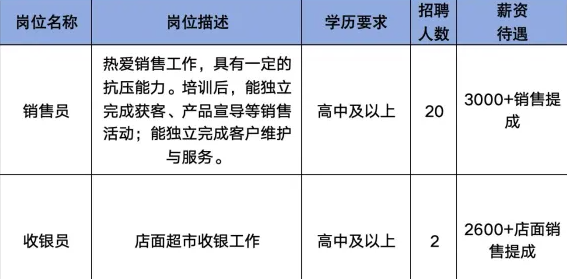 淄博超亿商贸服务有限公司招聘销售员,收银员