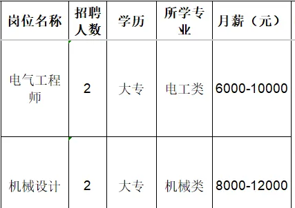 淄博高佳智能装备有限公司招聘电气工程师,机械设计