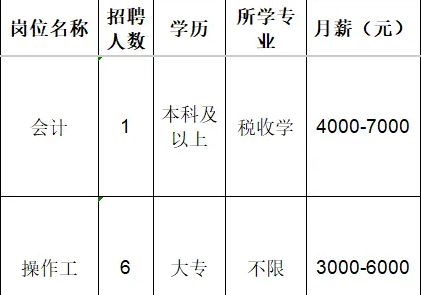 山东淄博电瓷厂股份有限公司招聘会计,操作工