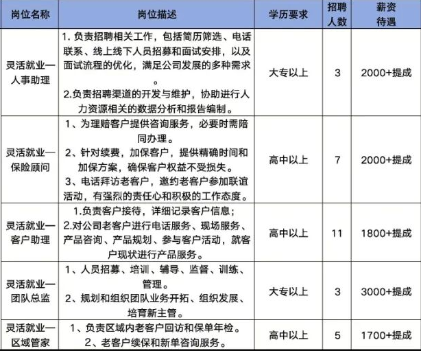 中国人寿保险股份有限公司淄博市张店区支公司招聘人事助理,保险顾问,客户助理,团队总监,区域管家