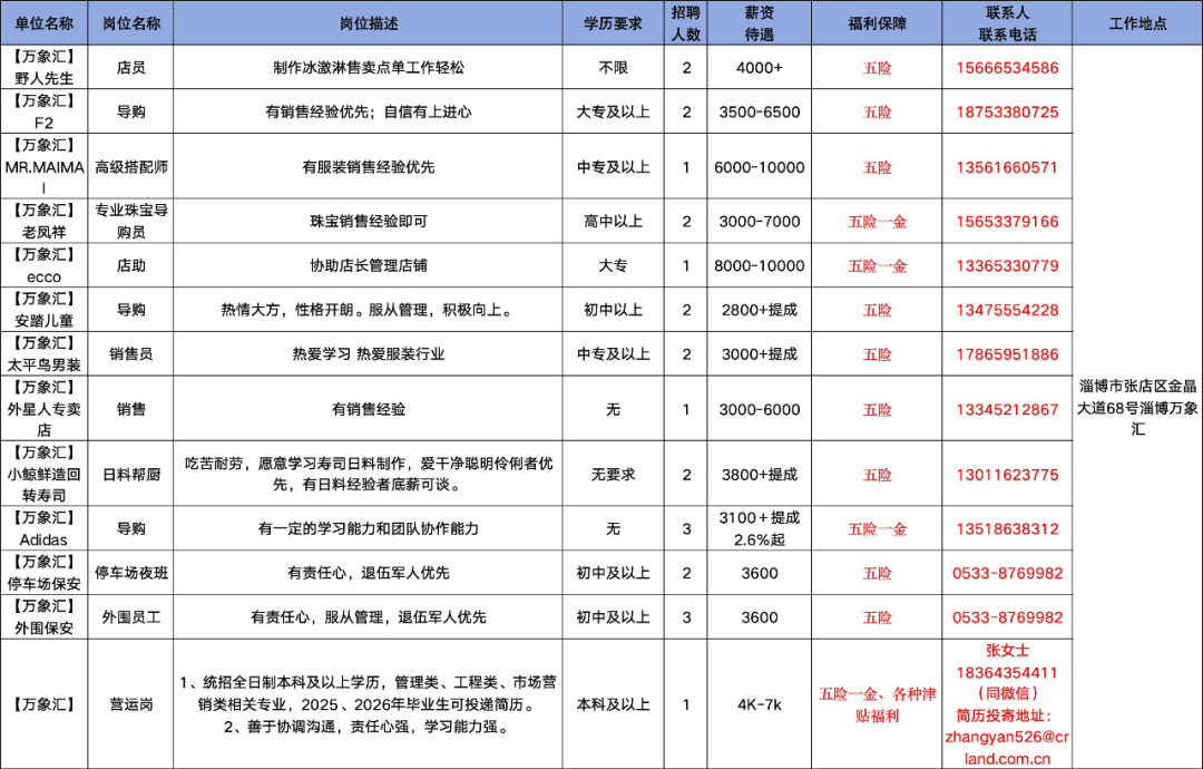 淄博万象汇门店招聘信息汇集[2025/12/08]
