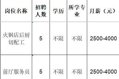 淄川区川悦时代火锅店招聘火锅店后厨切配工,前厅服务员