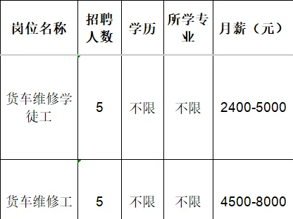淄川将军路王迪汽车维修服务部招聘货车维修学徒,货车维修工