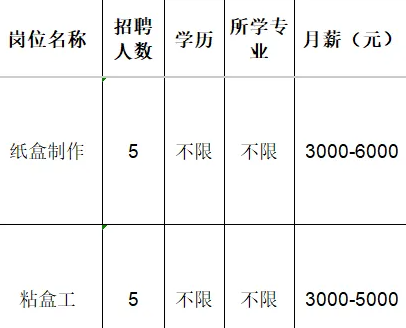 淄博兴源包装厂北旺分厂招聘纸盒制作工,粘盒工