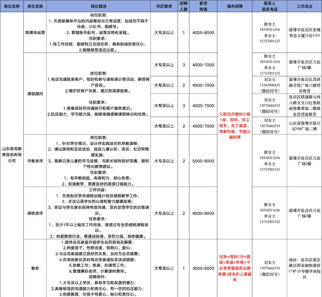 山东君高教育咨询有限公司招聘新媒体运营,课程顾问,早教老师,感统老师,教务