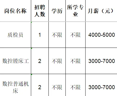 淄博新铸晟机械设备有限公司招聘质检员,数控镗床工,数控普通机床工