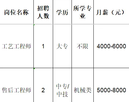 淄博祥龙测控技术有限公司招聘工艺工程师,售后工程师