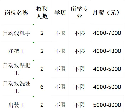 淄博双凤陶瓷有限公司招聘自动线机手,注把工,自动线粘把工,自动线洗坯工,出装工