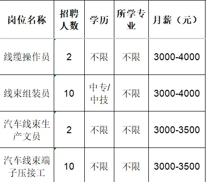 淄博市淄川永通汽车线束厂招聘线缆操作员,线束组装员,汽车线束生产文员,汽车线束端子压接工