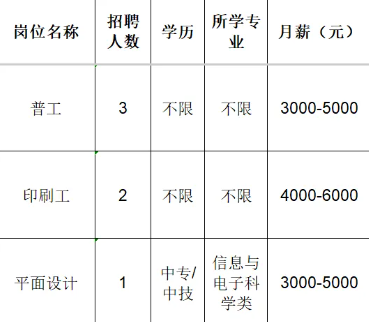 淄博市淄川森盛包装制品厂招聘普工,印刷工,平面设计