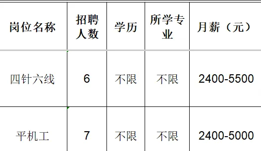 淄博市淄川区衣之坤服装厂招聘四针六线工,平机工