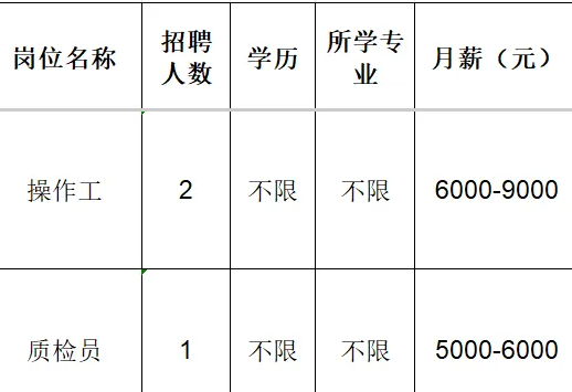淄博盛永汽车零部件有限公司招聘作工,质检员